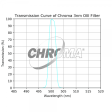 Chroma 3nm OIII Filter For Sale