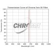 Chroma 5nm SII Filter Online Sale