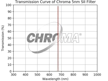 Chroma 5nm SII Filter Online Sale