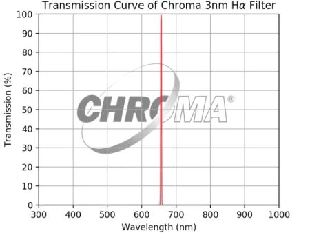 Chroma 3nm H-Alpha Filter Sale