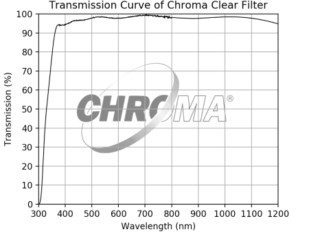 Chroma Clear Filter Discount