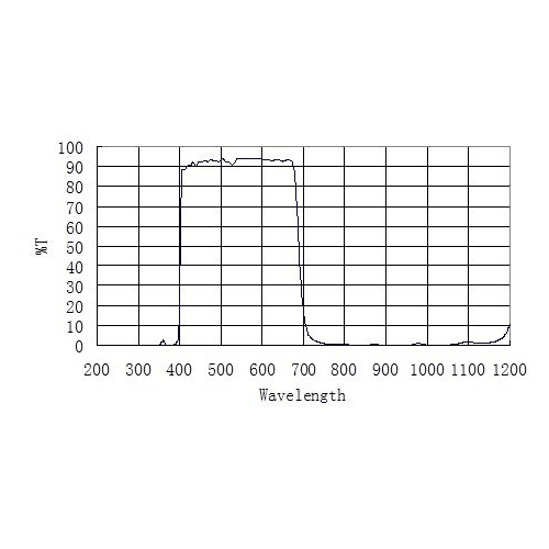 ZWO UV IR Cut Filter For Discount