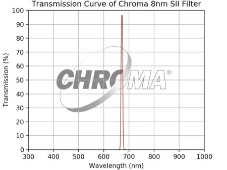 Chroma 8nm SII Filter Discount