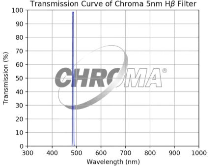 Chroma 5nm H-Beta Filter Sale