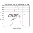 Chroma 8nm H-alpha Filter Online Sale