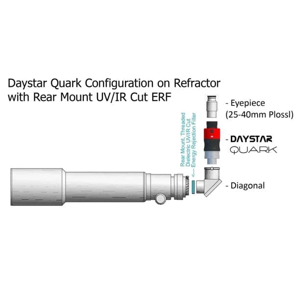 Daystar Quark Gemini Chromosphere   Prominence Switchable H-alpha Filter (DSZ4G) For Discount