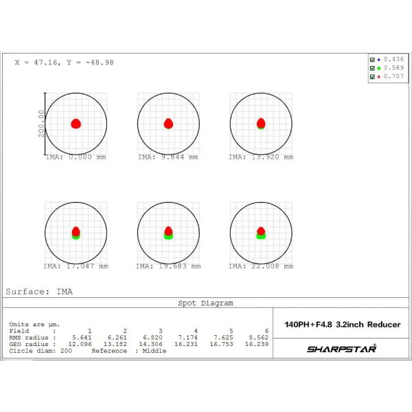 SharpStar 140PH f 6.5 Triplet APO (140PH) For Cheap