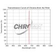 Chroma 8nm H-alpha Filter Online Sale