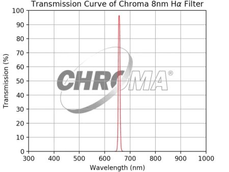 Chroma 8nm H-alpha Filter Online Sale