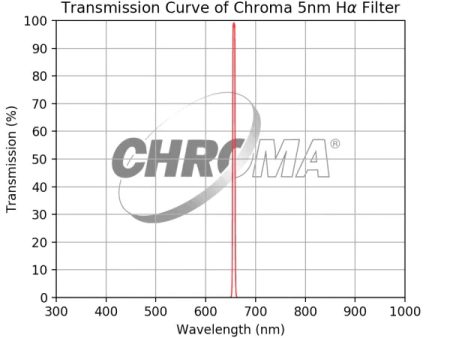 Chroma 5nm H-alpha Filter Discount