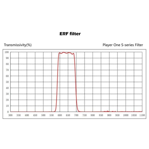 Player One ERF 1.25″ Filter S-series for Quark Chromosphere (ERF125) Fashion