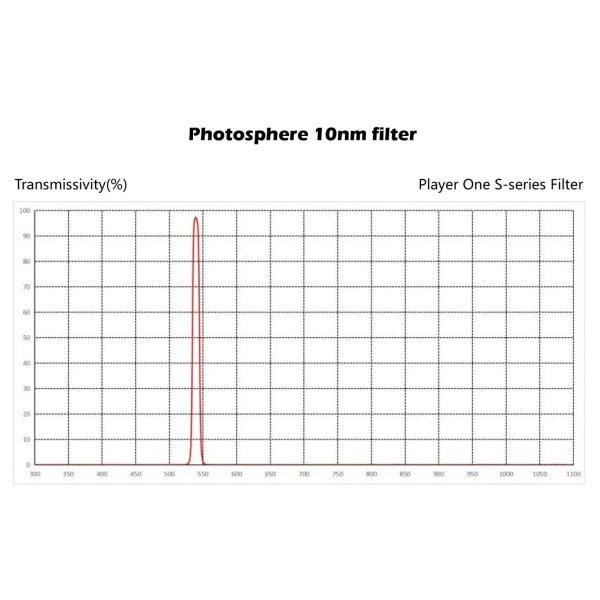 Player One Photosphere 7.5nm 1.25″ Filter E-series (PS125E) Online