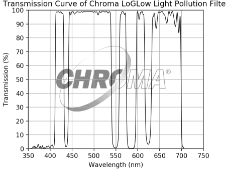 Chroma LoGlow Light Pollution Filter on Sale