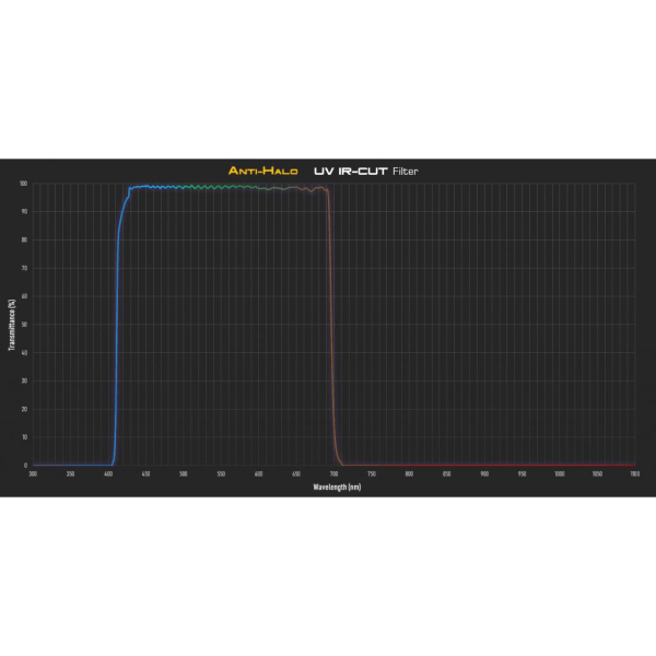 Player One Anti-Halo 2″ UV IR-CUT Filter (AH-UV-IR-CUT-2) Online Hot Sale