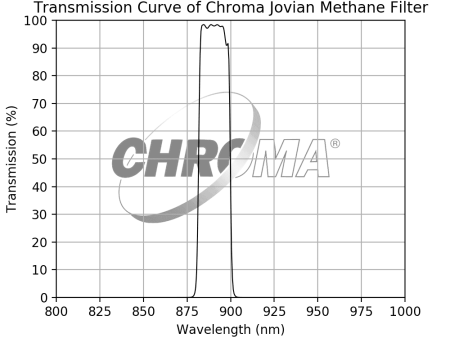 Chroma Jovian Methane Filter Online Hot Sale