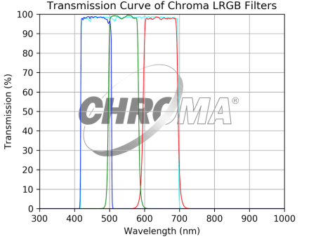 Chroma LRGB Individual Filters Online