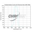 Chroma 8nm OIII Filter For Cheap